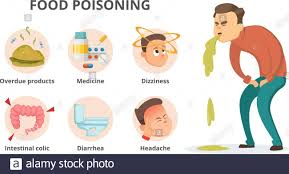 Food poisoning RF